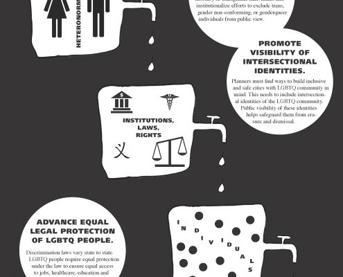 LGBTQ RIGHTS