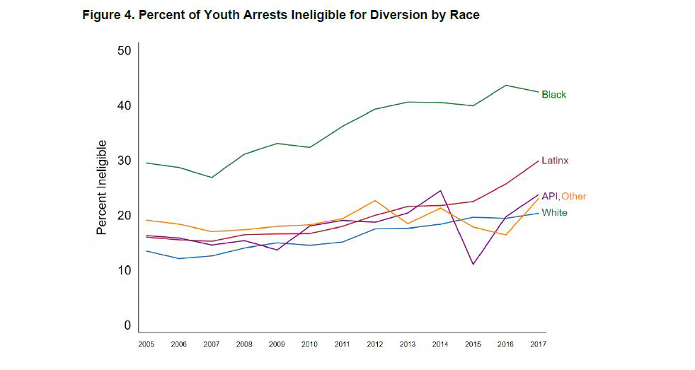 Establishing a Consent Policy for Youth Diversion