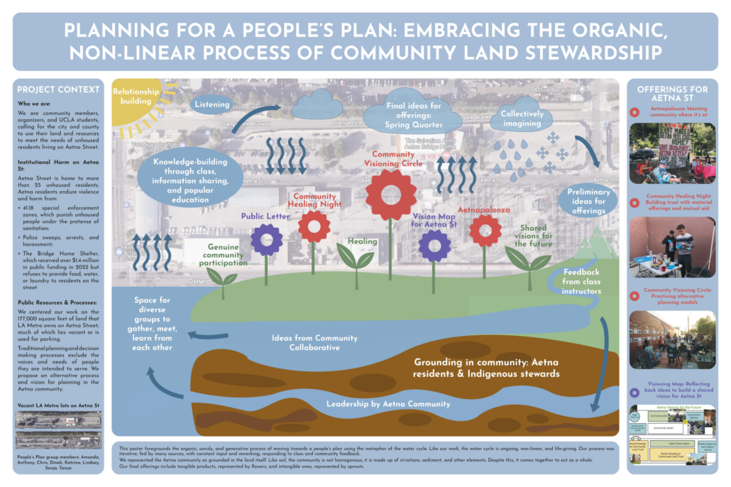 Community Collab - Planning for a People's Plan