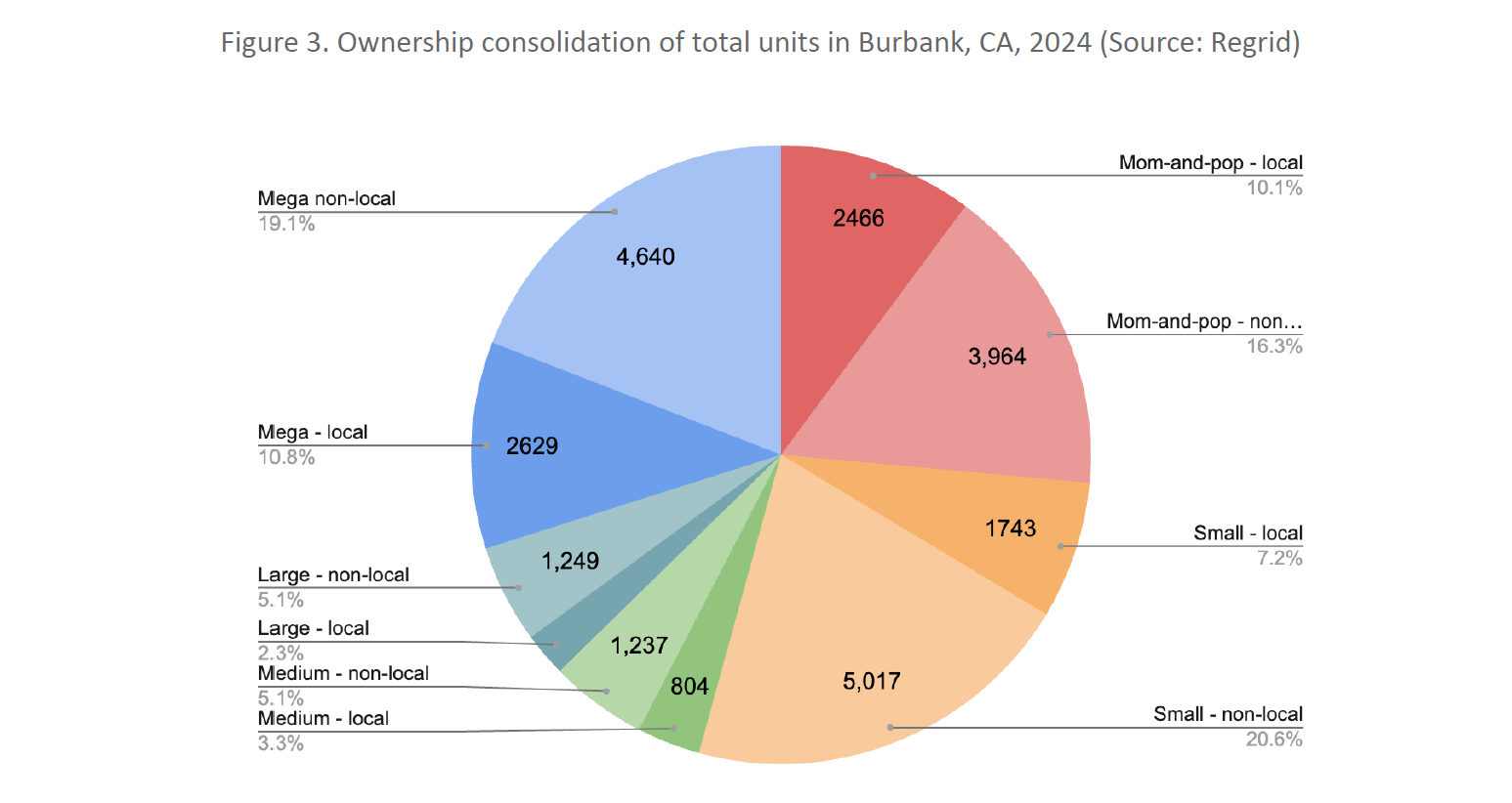 Report graph