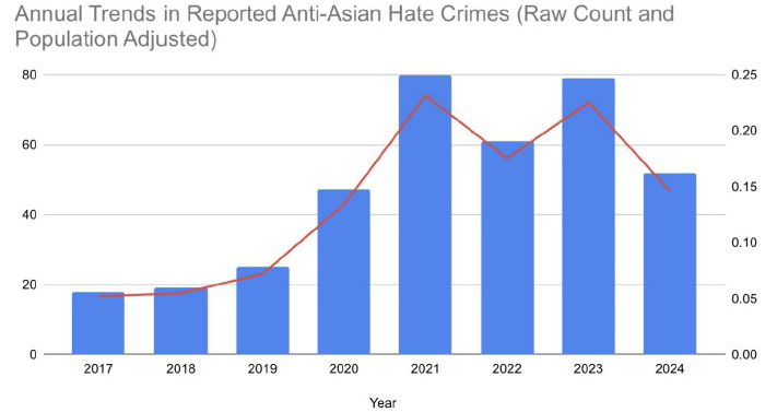 Anti-Asian Hate Crimes 1547x822